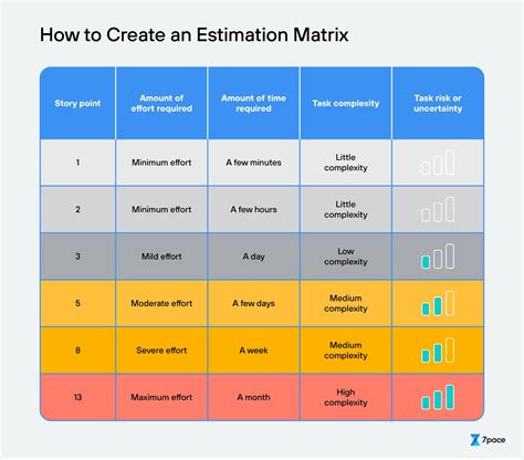 how to estimate story points.